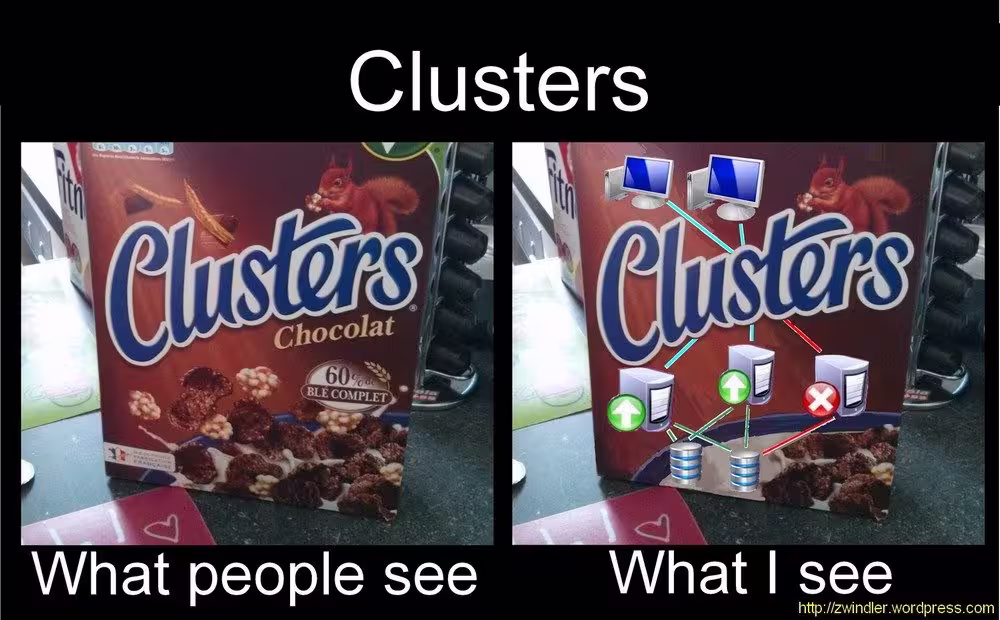 Featured image of post Clusters: what people see, what I see