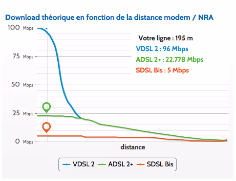 Featured image of post Configurer le Thomson 789vn en VDSL2 sur ligne Free dégroupée