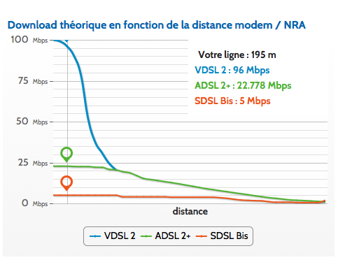 Featured image of post Configurer le Thomson 789vn en VDSL2 sur ligne Free dégroupée