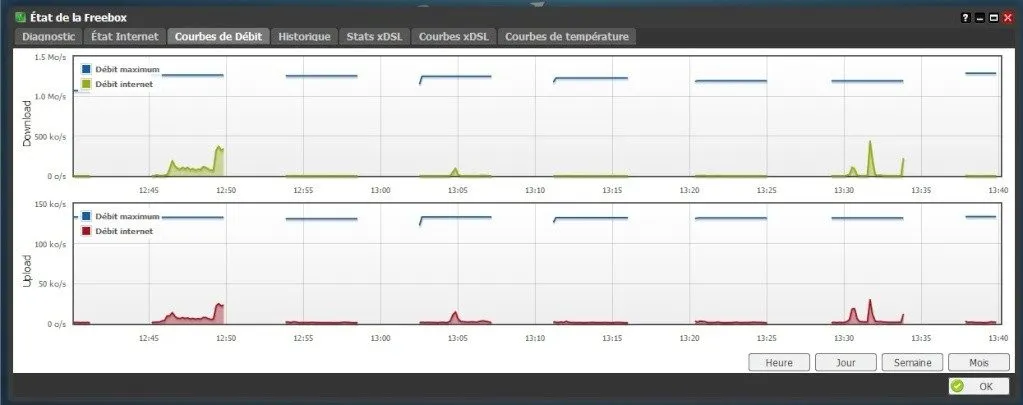 Featured image of post Freebox Mini 4K – partie routeur/server, reboot intempestifs toutes les 5 minutes