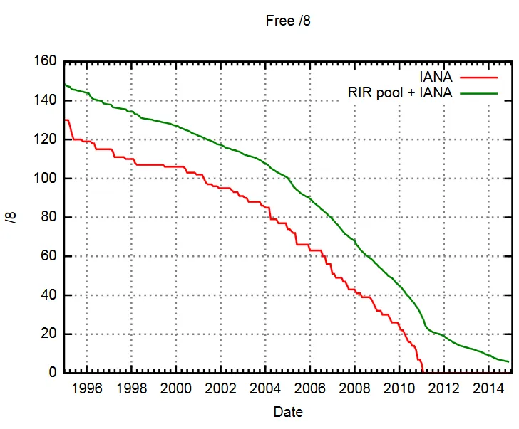 Featured image of post [En bref] Désactiver IPv6 sur les Windows Server