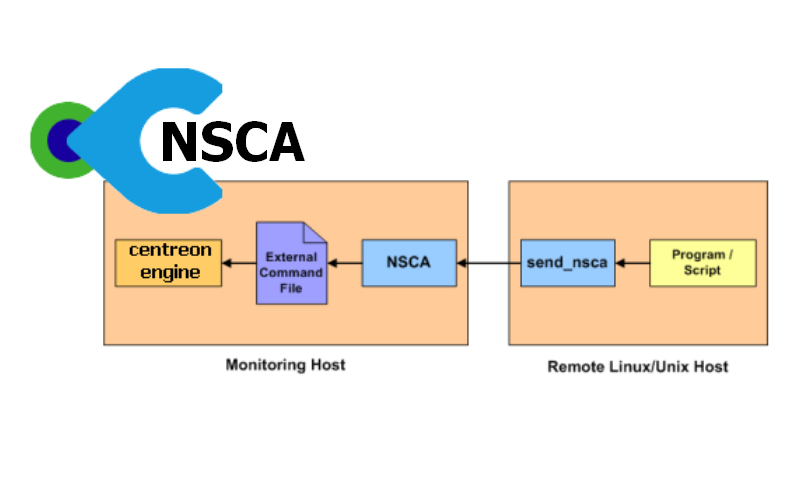 Featured image of post Configurer NSCA pour Centreon Engine