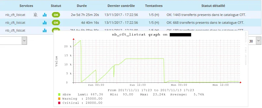 Featured image of post Superviser le nombre de transferts dans le catalogue CFT et agir en conséquence