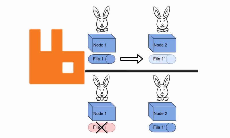 Featured image of post Répartir les queues équitablement entre vos nœuds RabbitMQ