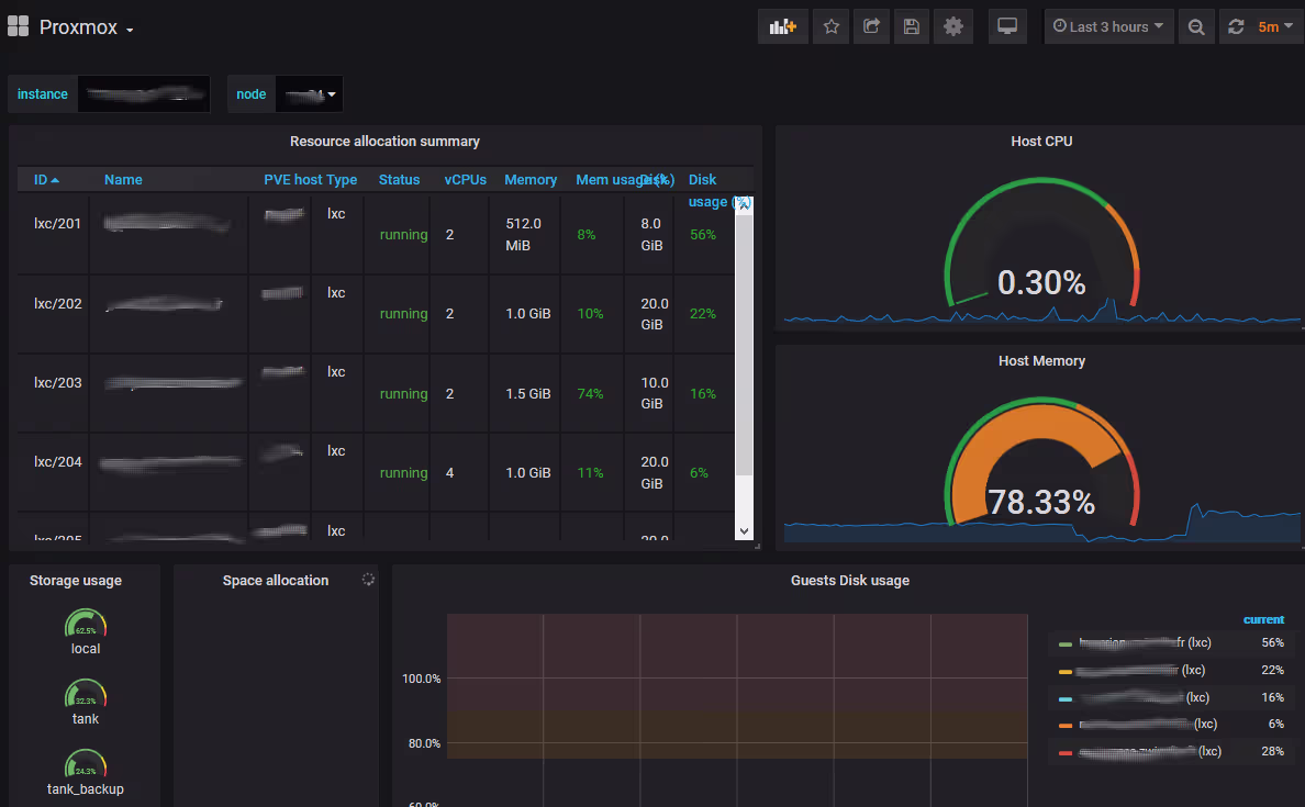 Featured image of post [Tutoriel] Installer Prometheus/Grafana sans Docker