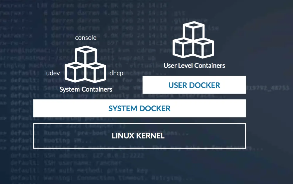 Featured image of post Kubernetes avec RancherOS et RKE – partie 1