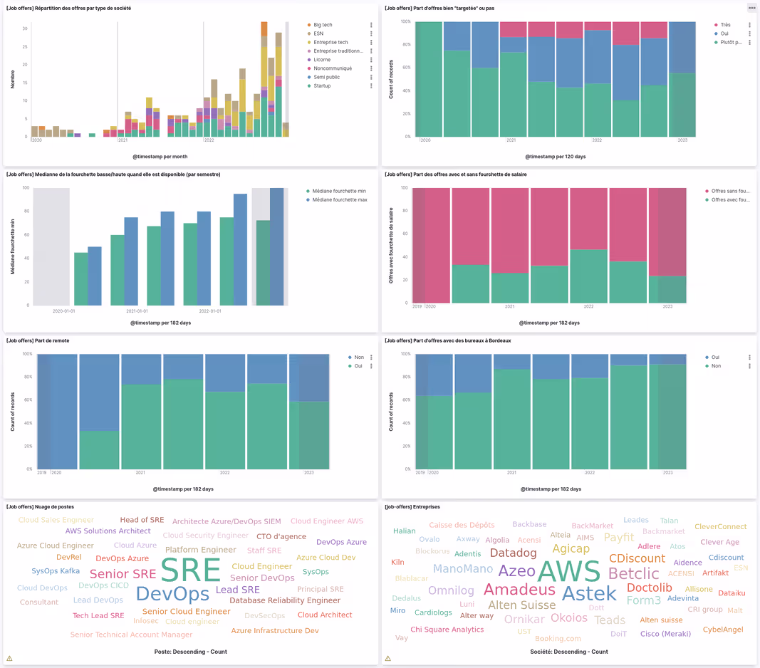 Featured image of post 3 ans à être chassé sur LinkedIn