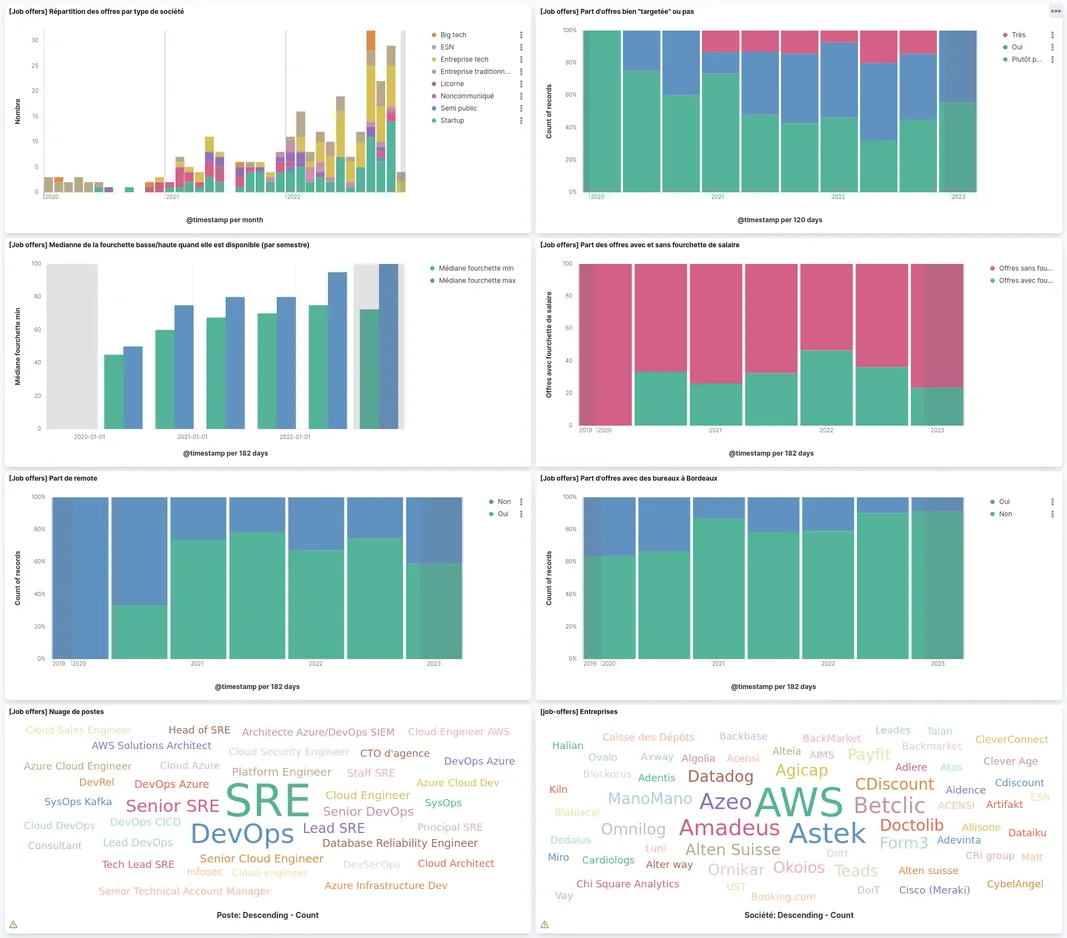 Featured image of post 3 ans à être chassé sur LinkedIn