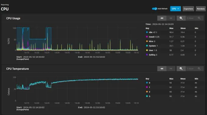 Featured image of post Mon NAS en 2024 - Jonsbo N2 × Intel N100 - stress tests et conclusion