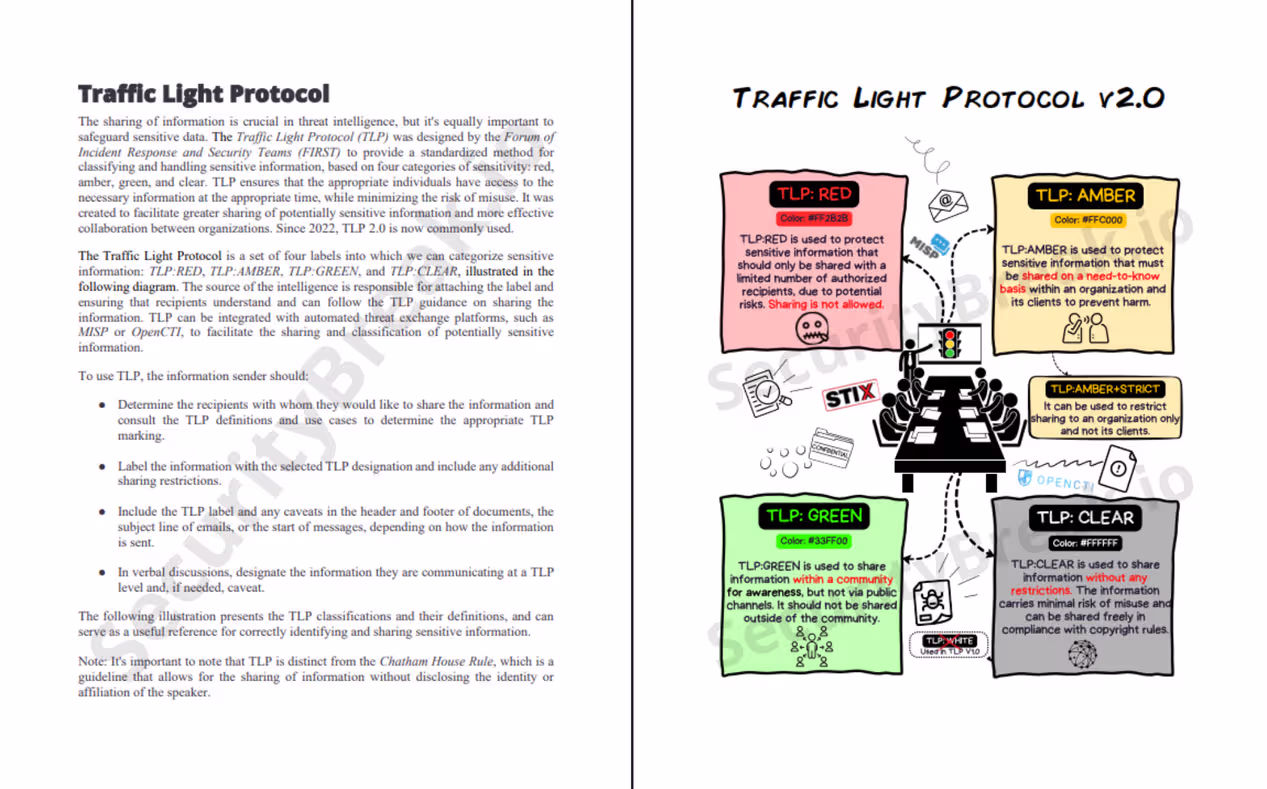 source : https://store.securitybreak.io/threatintel