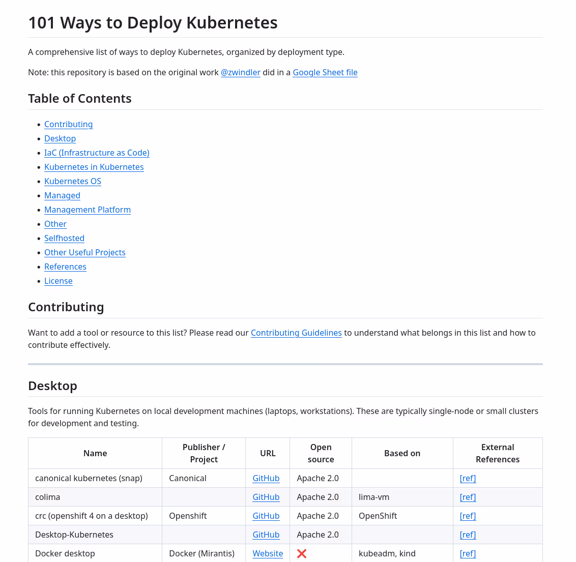 Capture d’écran du dépôt GitHub 101 ways to deploy Kubernetes v2
