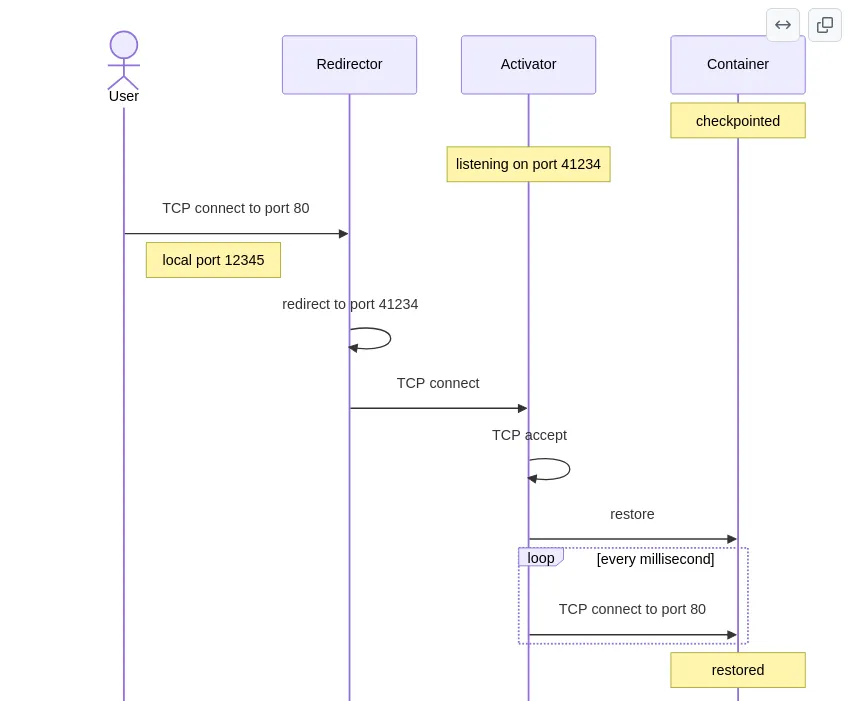 Featured image of post zeropod v0.12.0 : un an après, le scale-to-zero tient-il ses promesses ?