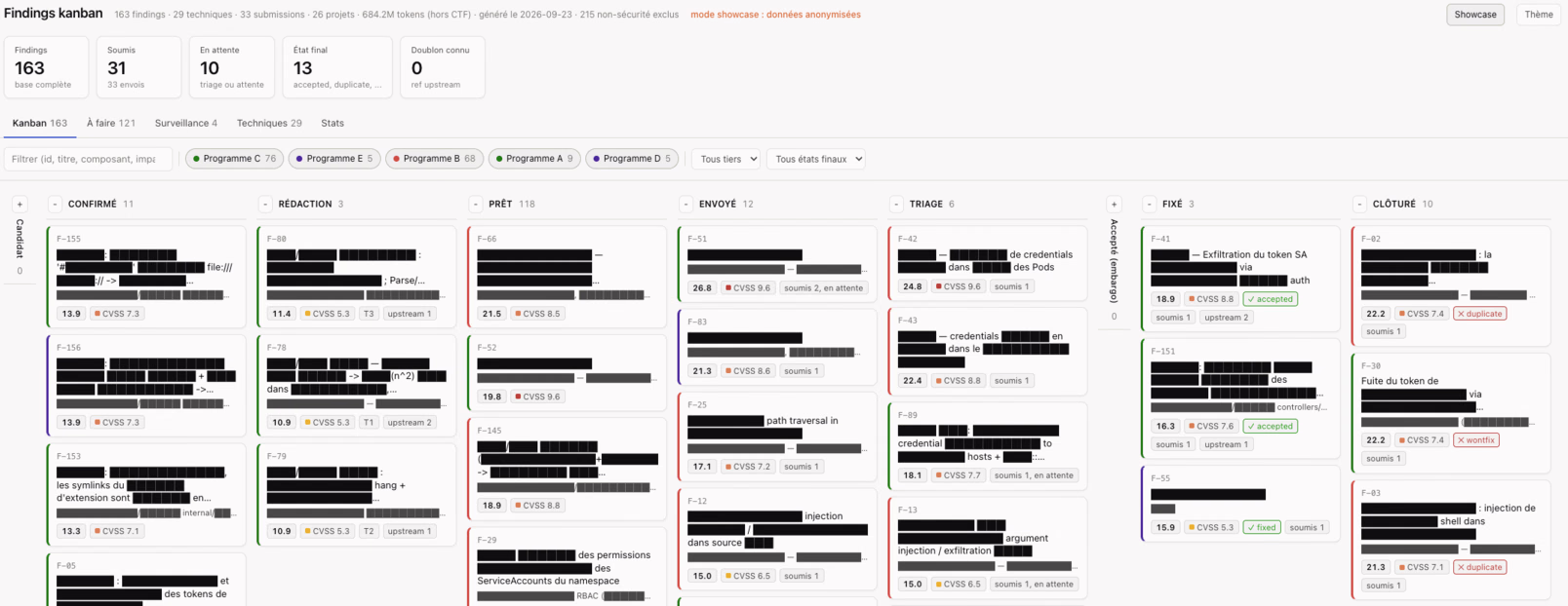 Findings kanban board (anonymised showcase mode), with columns from “confirmed” to “closed” and a card per finding showing its composite score, CVSS, and submission status