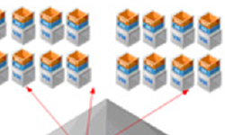 Featured image of post virtualisation