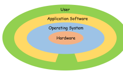 Featured image of post OS